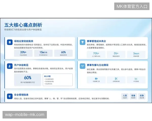 赛事运营竞争重心正从简单的现场执行向底层资产管理平移 赛事运营竞争重心正从简单的现场执行向底层资产管理平移